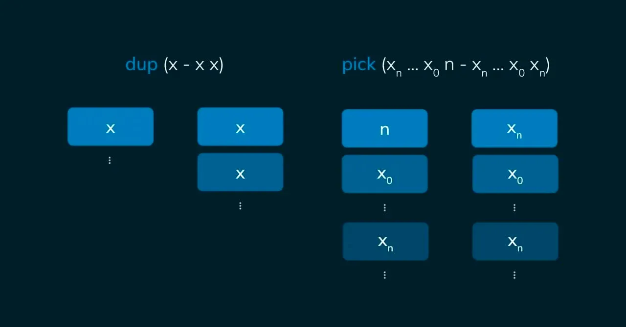 Picture Getting Started with Fift: A Beginner’s Guide 3 | TON app
