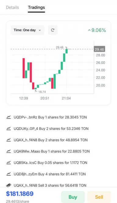 Picture Balus – Create, Share, and Trade Content in One Stop. | T… 5 | TON app