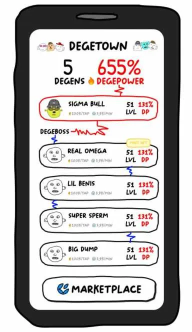 Picture degenerative space – The new Web3 game for special people… 6 | TON app