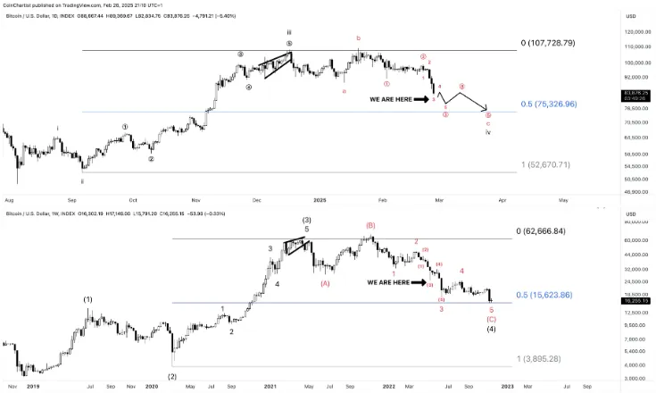 Picture Bitcoin Weekly RSI Dips to 2023 Lows as K Emerges as Key Support 3 | TON app
