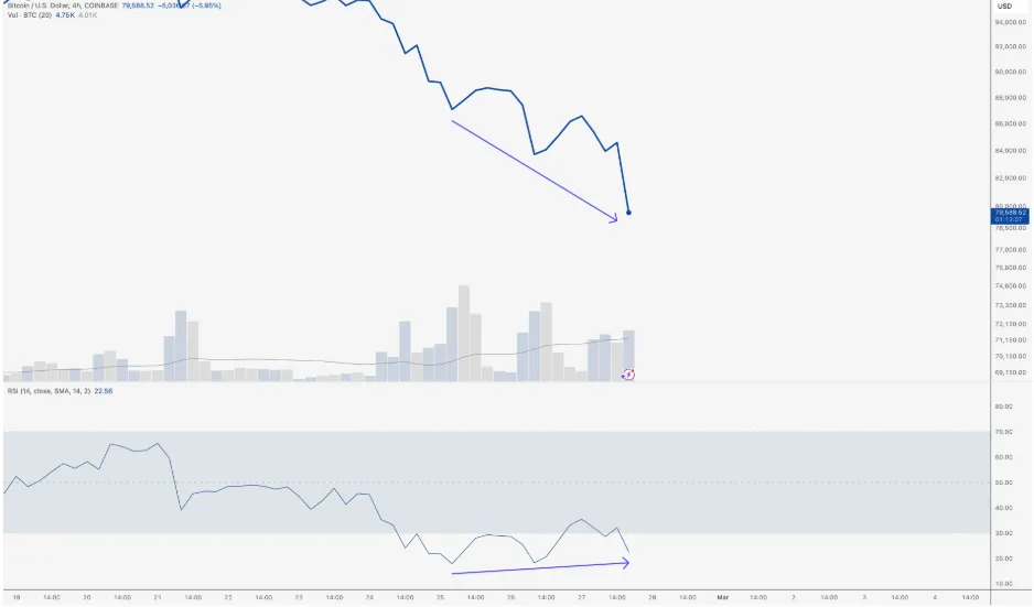 Picture Bitcoin Weekly RSI Dips to 2023 Lows as K Emerges as Key Support 4 | TON app