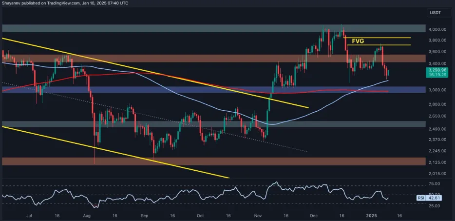 Picture Ethereum Price Analysis Points to Ethereum Price Analysis Points to $1K as Likely Market Bottom 2K as Likely Market Bottom 3 | TON app
