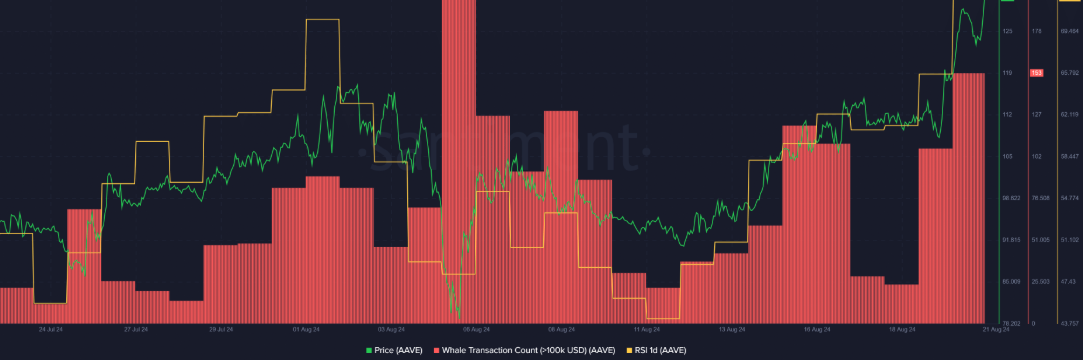 Picture Bitcoin Whales Accumulate as Dip Targets K Zone 3 | TON app